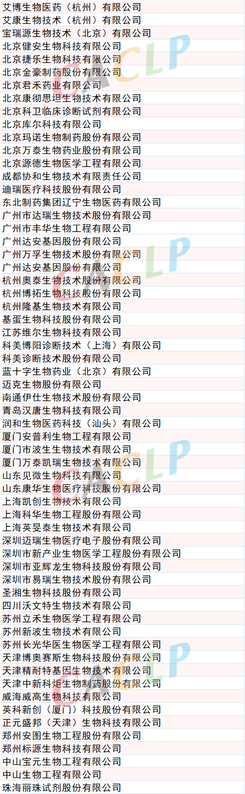 国内61家IVD企业助力HIV检测，艾滋病黄金72小时自救你应该要知道！