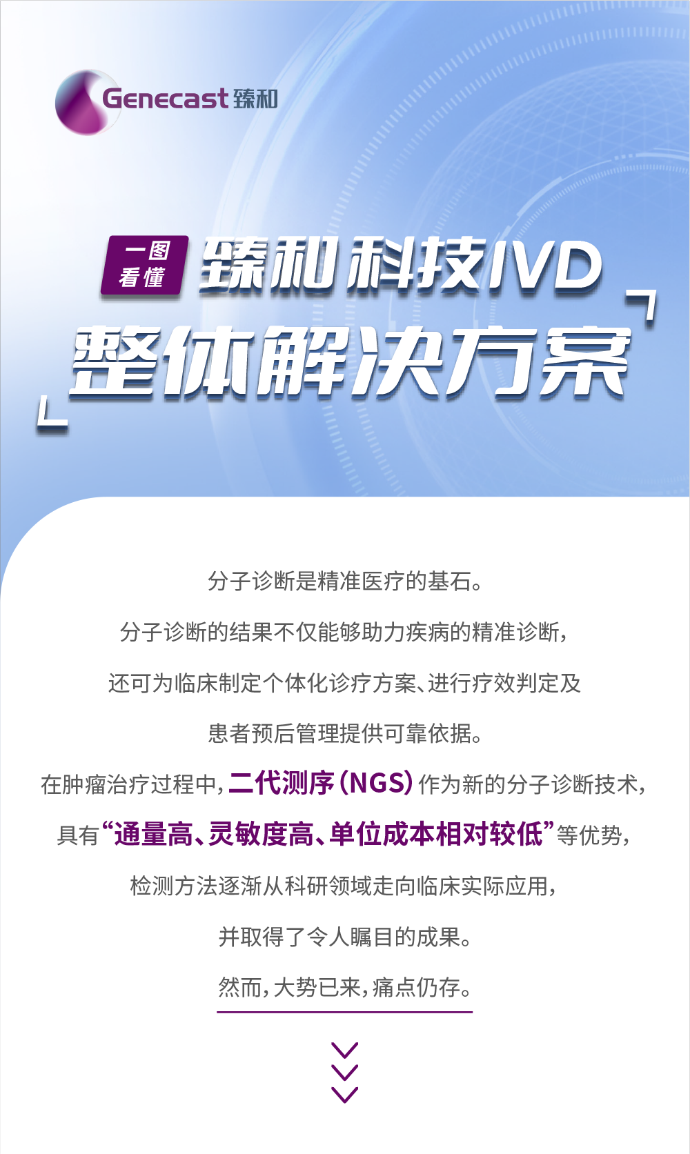 打破困局，全新IVD整体解决方案助力NGS落地院内！