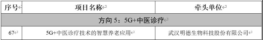 明德生物两大项目入选国家5G+医疗应用试点名单