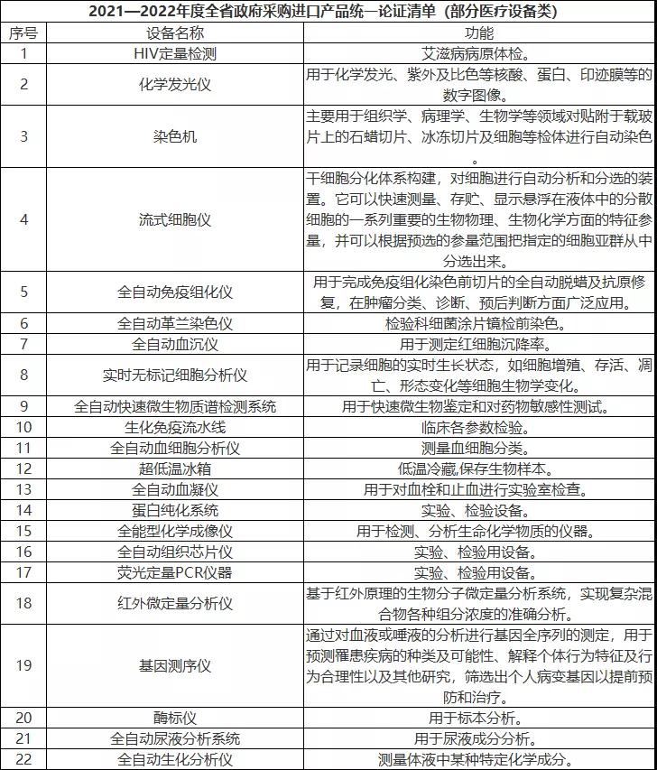 优先采购国产仪器！14省政策支持