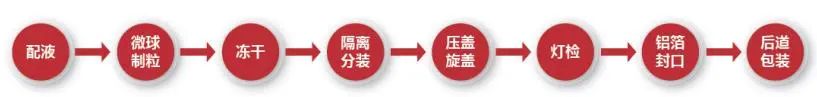 东富龙冻干微球诊断试剂整体解决方案亮相CEIVD