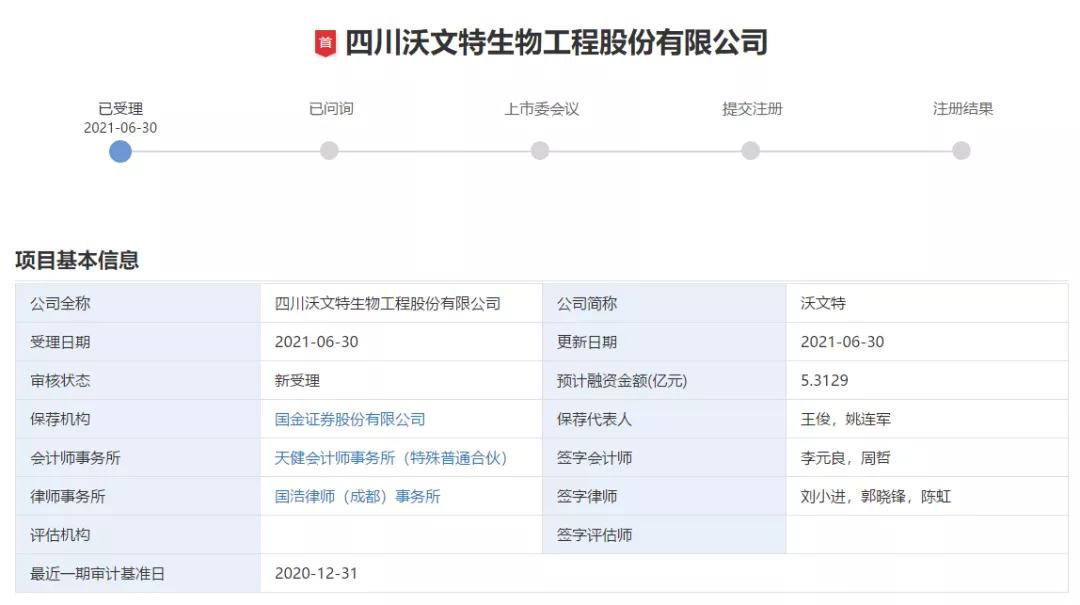 闯关创业板，沃文特生物IPO获受理！