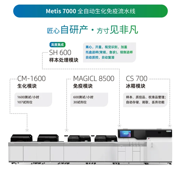 体外诊断试剂展 基蛋生物作为专注体外诊断领域的优秀生物科技企业，携多款“星品”亮相
